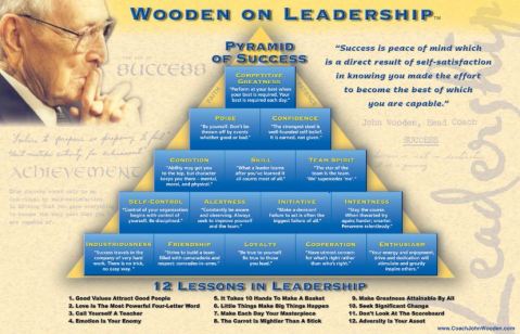 pyramid of success